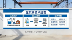 临潼本地工厂讲解：说一遍公路压浆料和铁路压浆料的区别