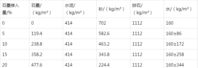 临潼防静电水泥砂浆怎么做(附配比及施工方法)